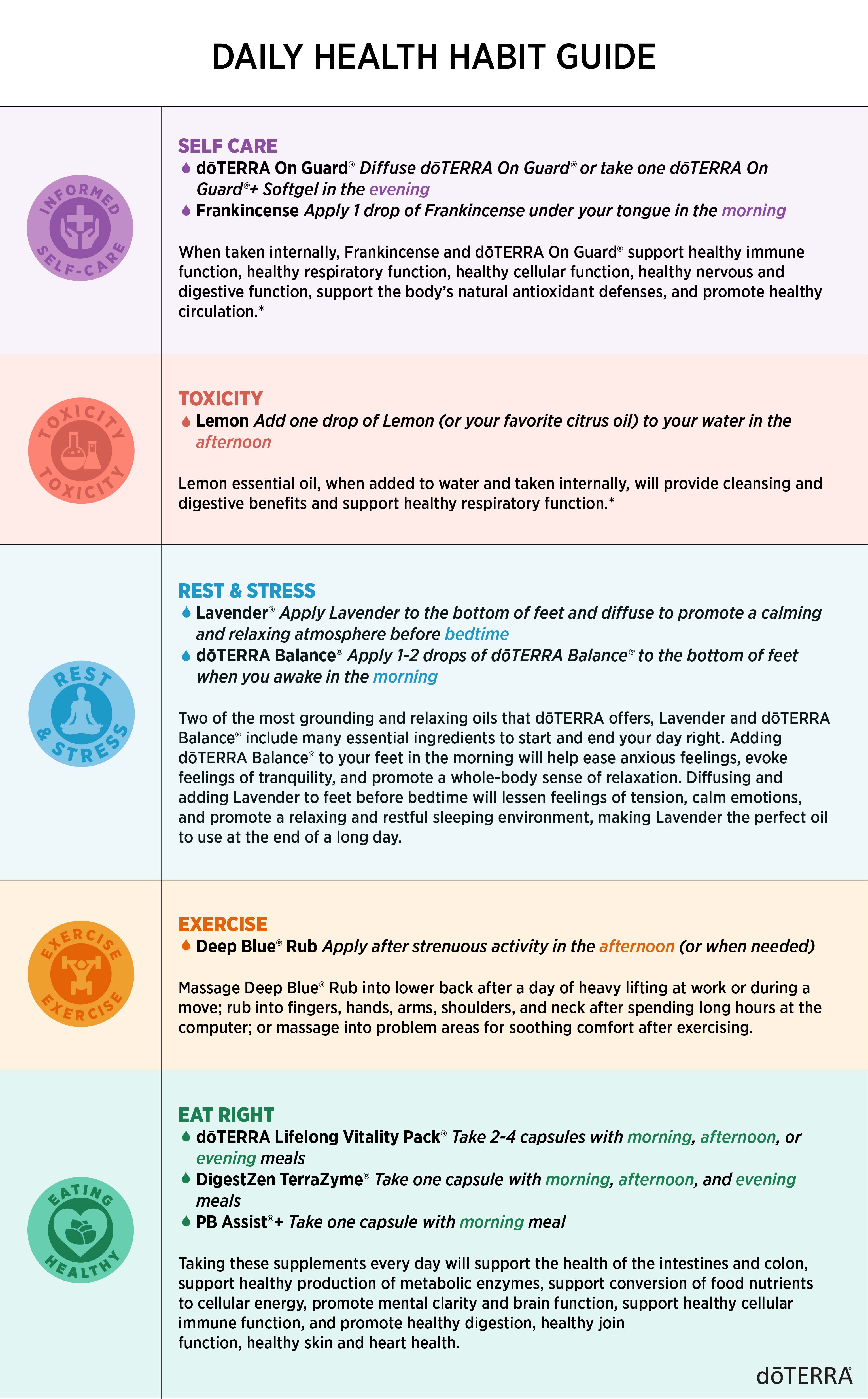 Doterra Spring Cleanse Chart