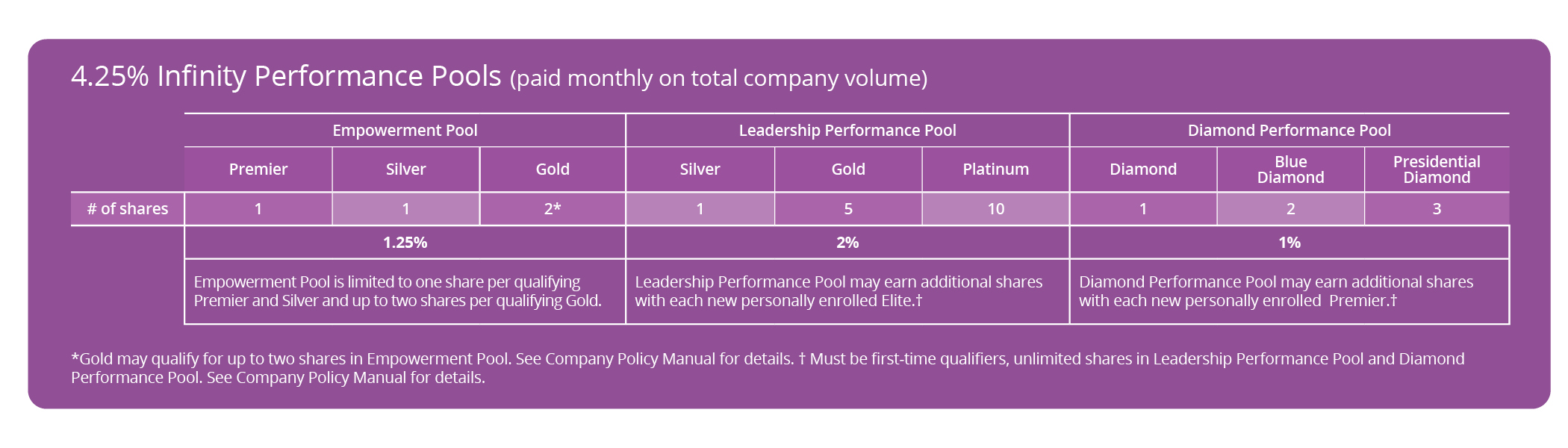 Doterra Commission Chart