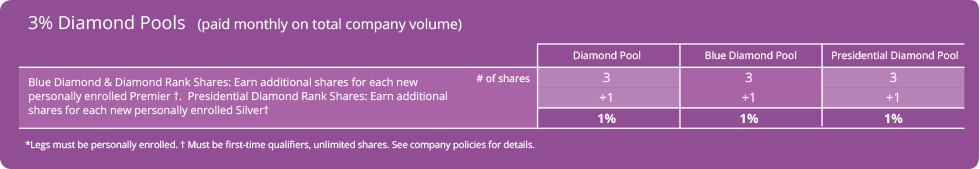 Doterra Commission Chart