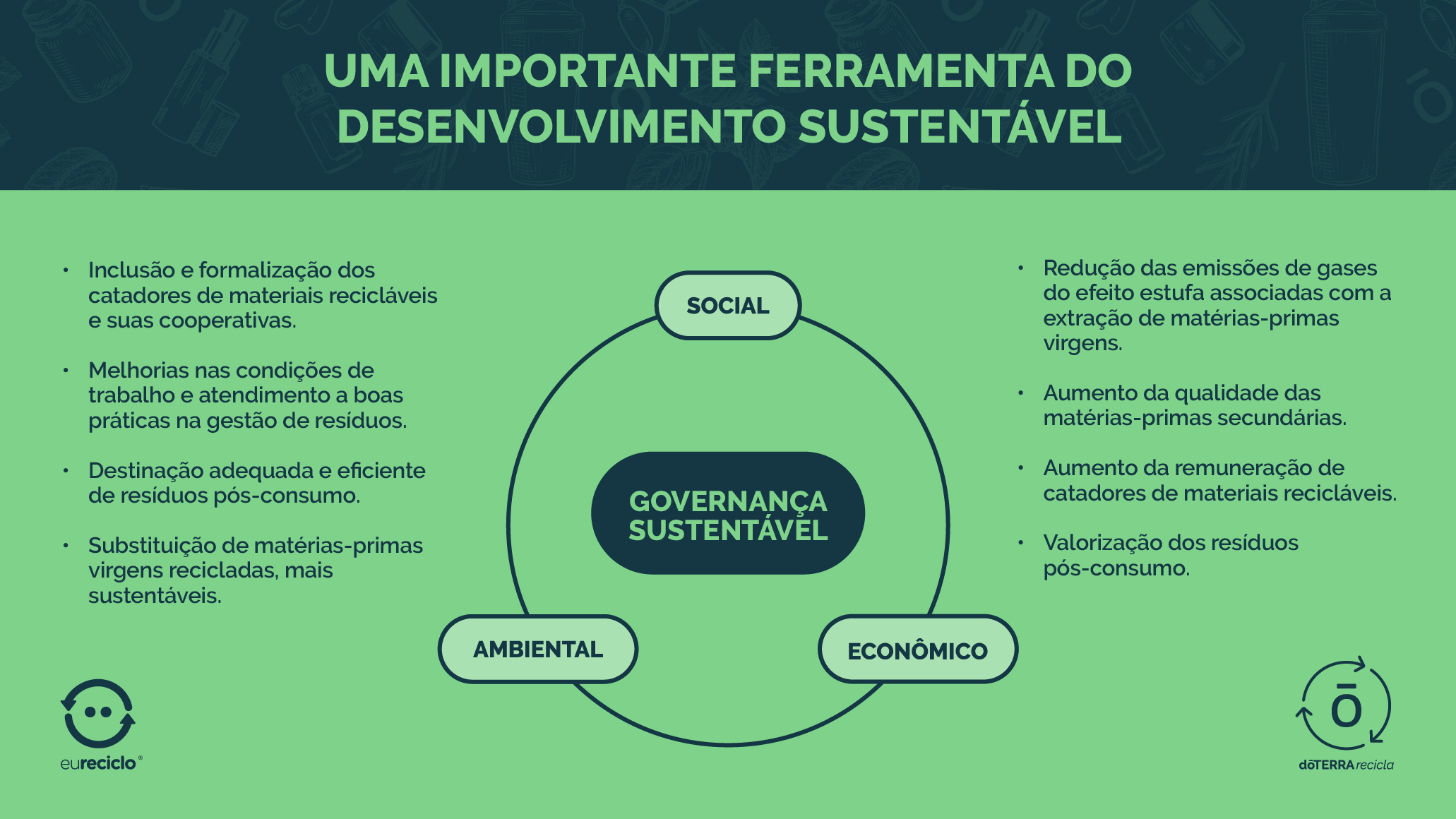 Logística Reversa Imagem 1