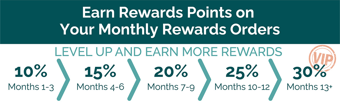 Loyalty Rewards Program