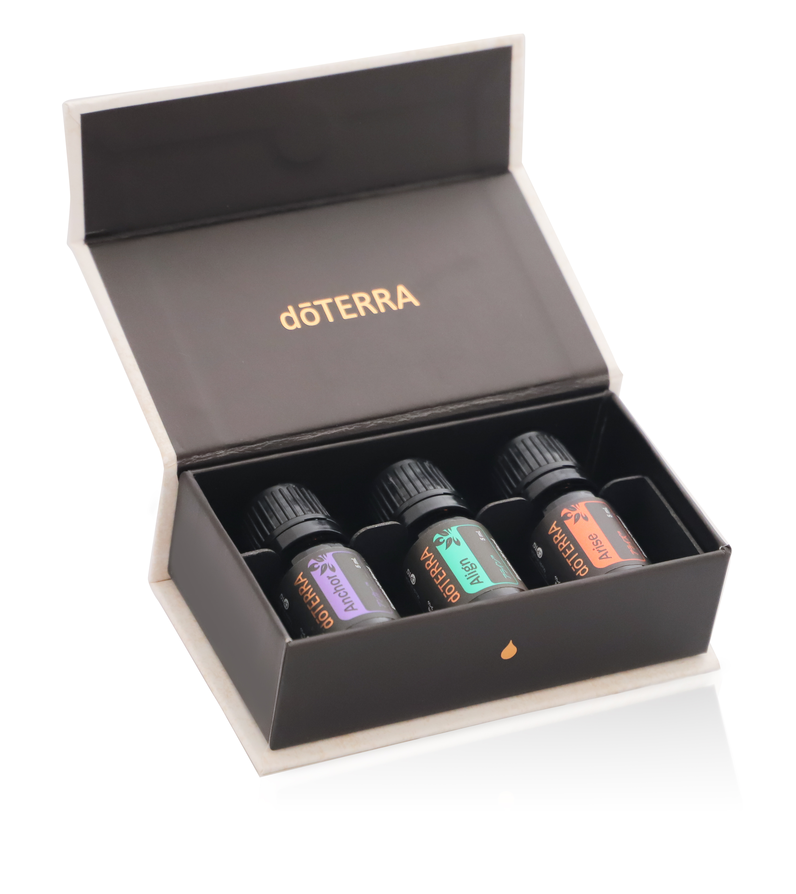 ヨガコレクション Dōterra Product Information Doterra Essential Oils