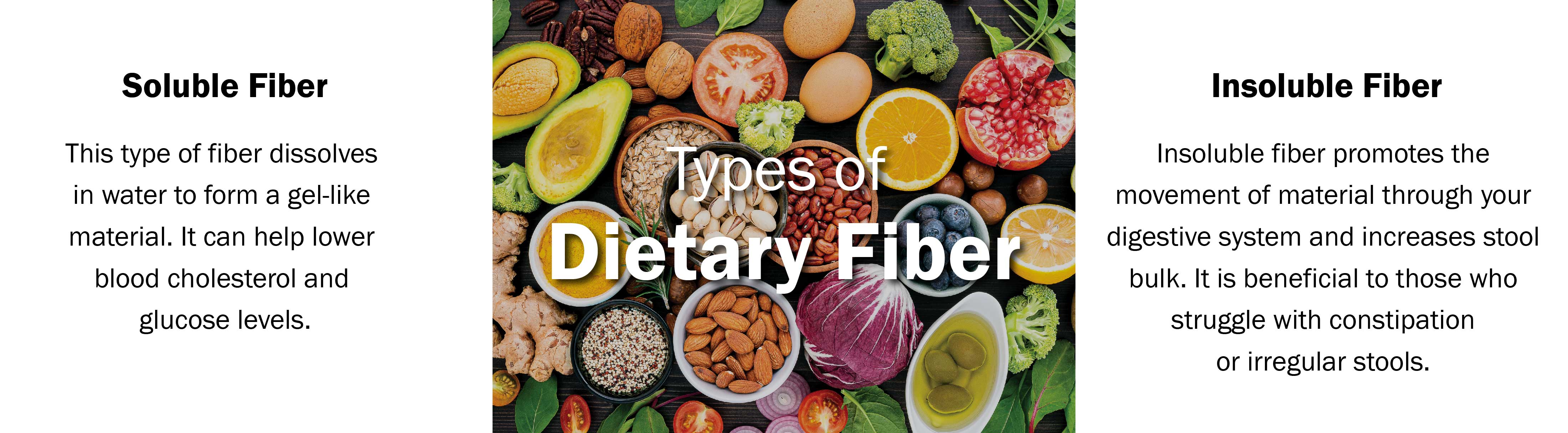 Types of dietary fiber