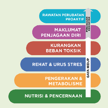 Wellness (Malaysian)
