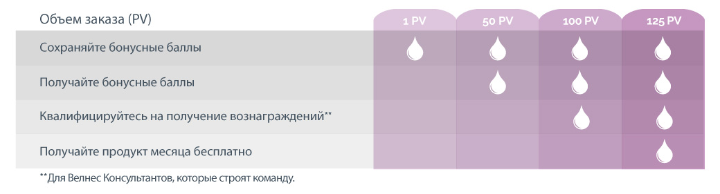 Таблица зависимости PV от привилегий