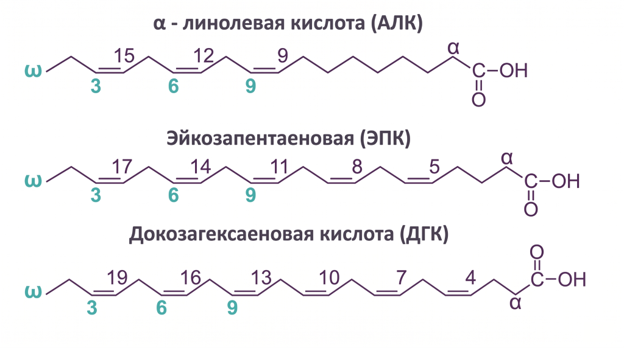 Омега-3 кислоты