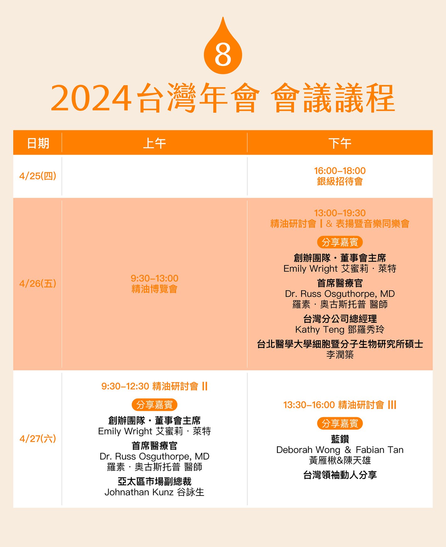 2024 國際精油研討會暨台灣年會8大特點
