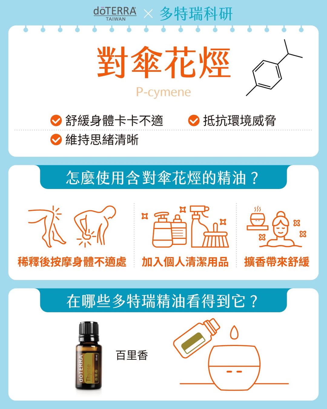 對傘花烴