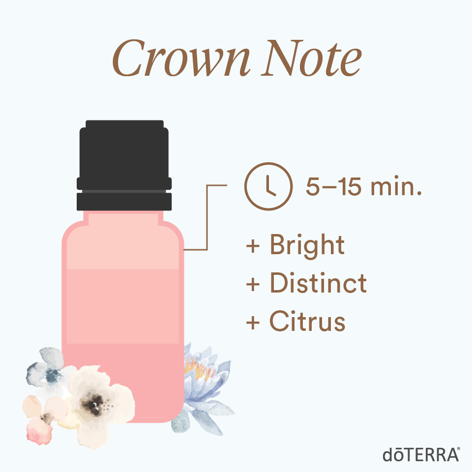 When layering scents, use a crown note. It will last anywhere from five to 15 minutes. These essential oils have a bright, distinct, citrus aroma.