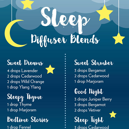 Essential Oils and Sleep Infographic