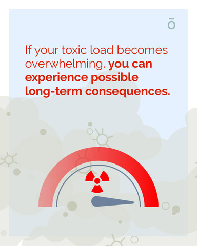 An infographic showing a gauge turned all of the way up, depicting the correlation that a high toxic load can equate to long-term consequences.