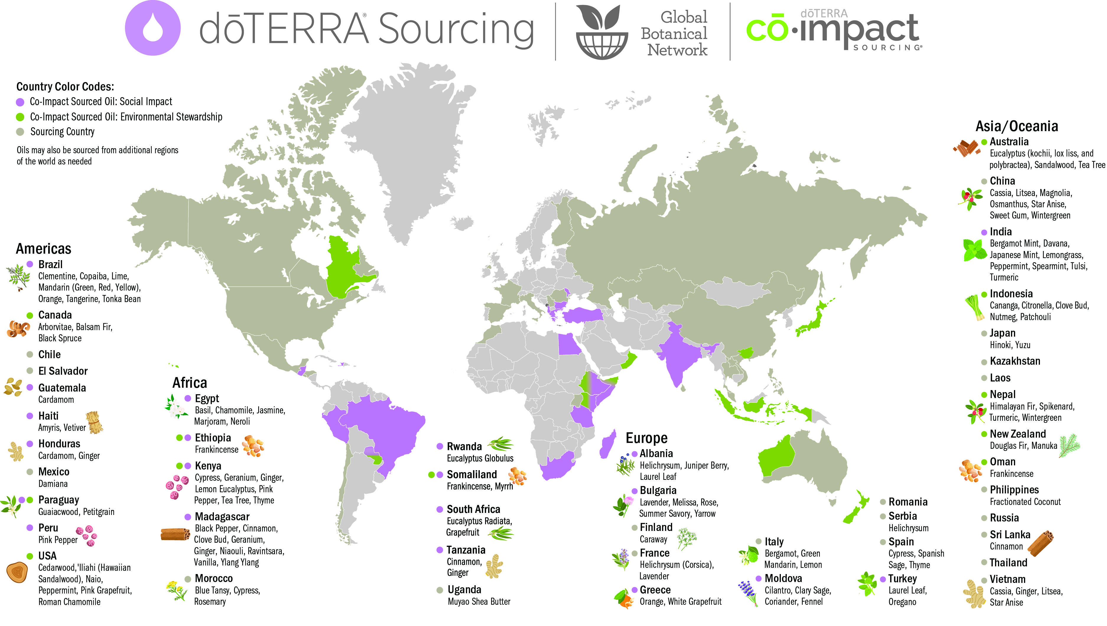 Co-Impact Sourcing  doTERRA Essential Oils