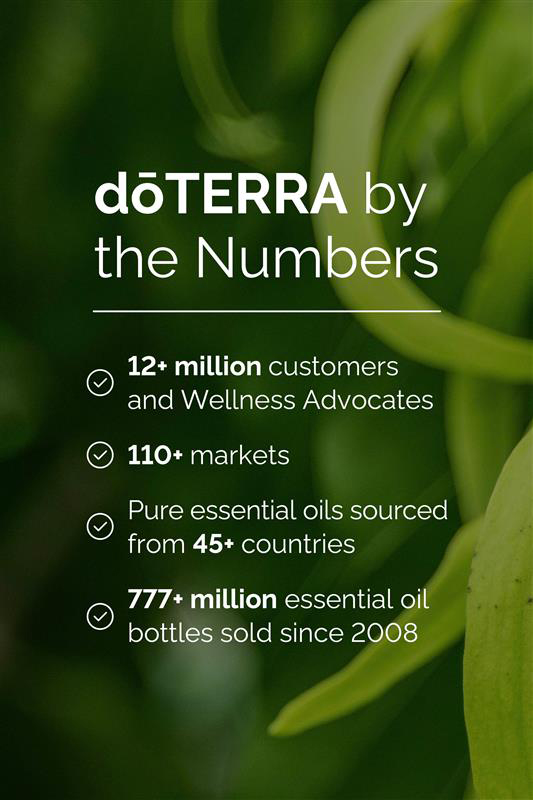 doTERRA by the numbers