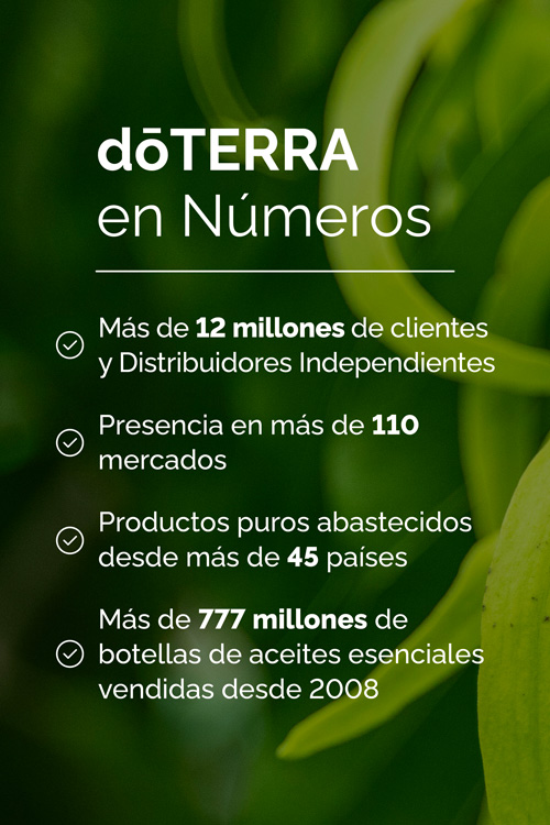 doTERRA en numeros