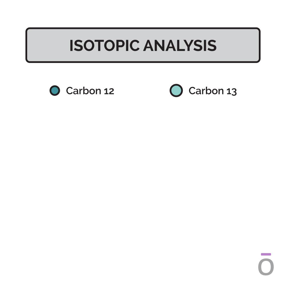 Isotopic Analysis Testing