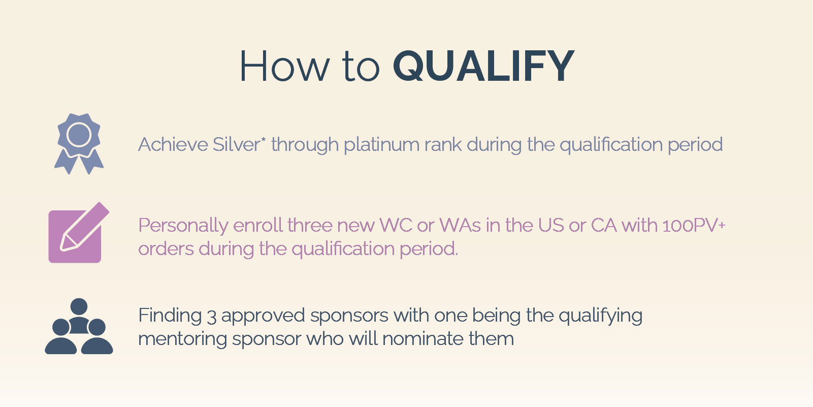 How to Qualify for Diamond Club: Achieve Silver through Platinum rank. Personally enroll three new Wellness Advocates or Wholesale Customers in the US or Canada Market with single 100 PV enrollment orders. Find three approved sponsors.
