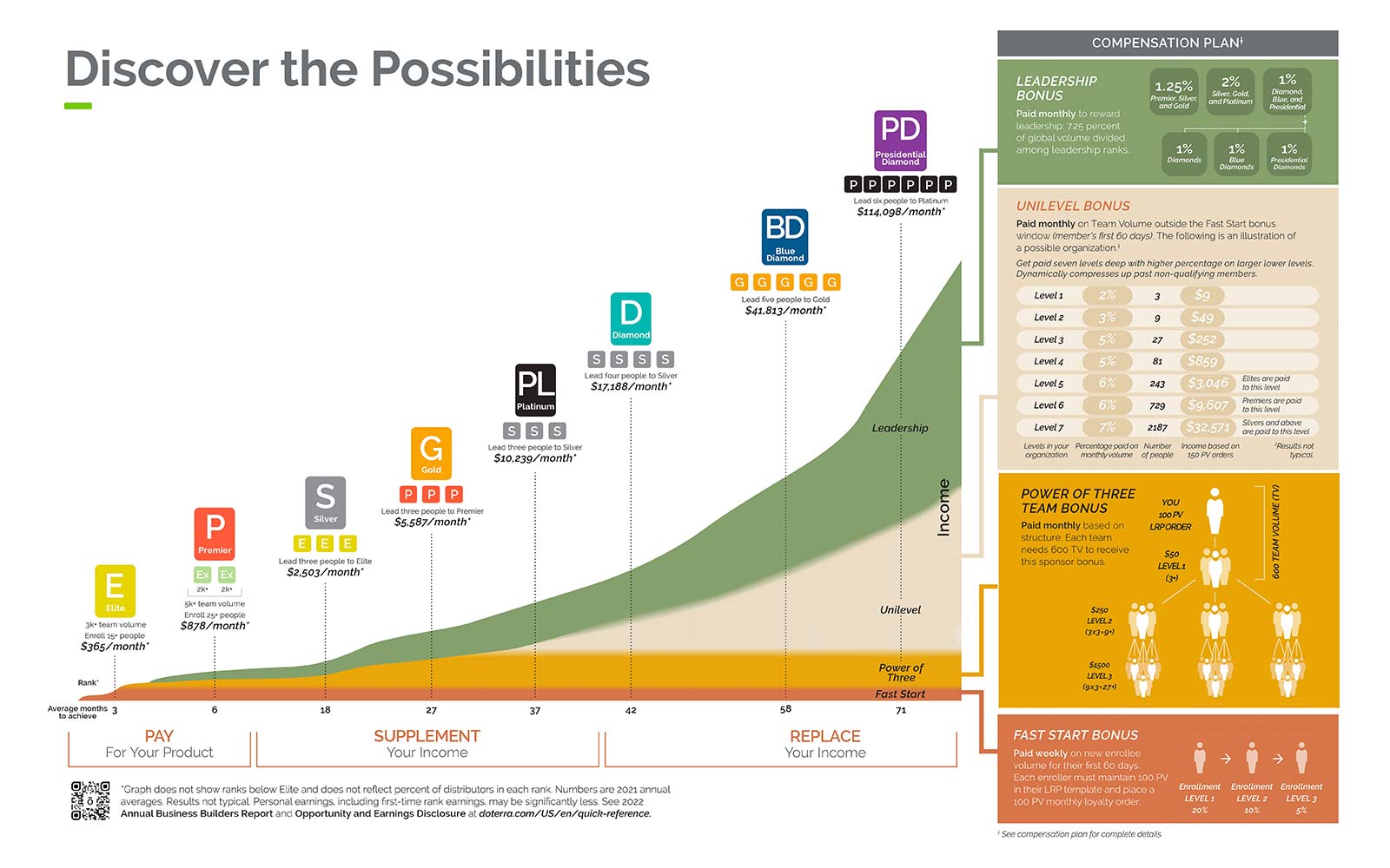 Discover the Possibilities Infographic