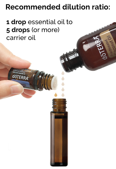 doTERRA Essential Oils USA - Each essential oil included in
