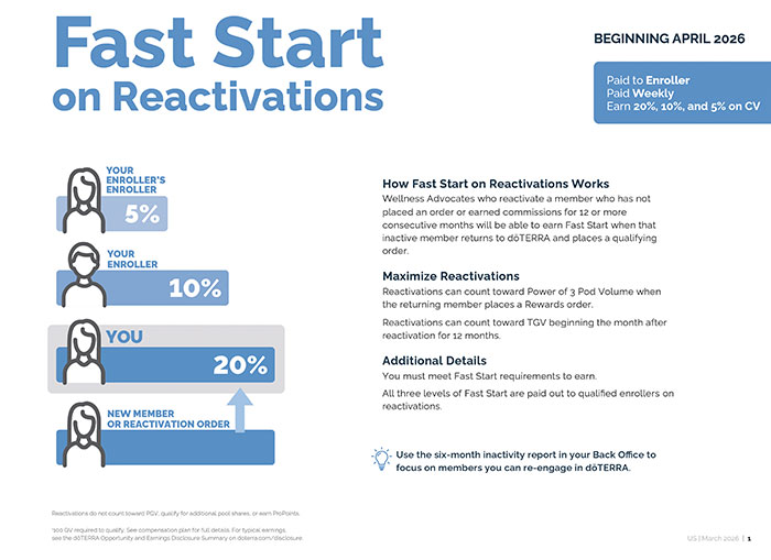 Fast Start on Reactivations one-page flyer