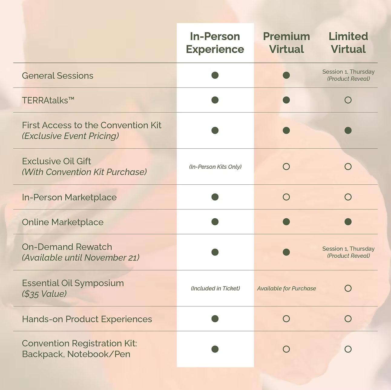 Pass comparison