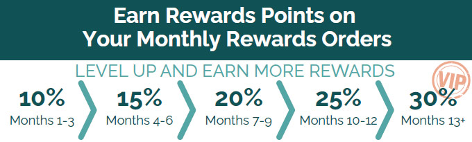 Earn rewards points on your monthly rewards orders