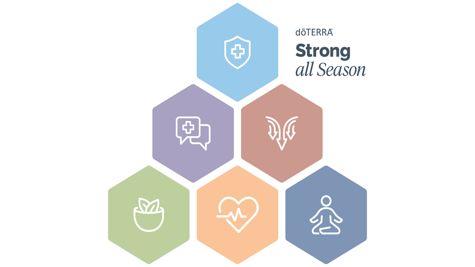 Strong All Season | doTERRA Essential Oils